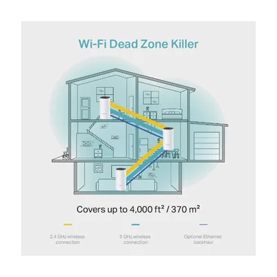 Sistema Mesh Wi-Fi 5 / AC1200 Mbps / 2.4 GHz + 5 GHz / 2 Puertos Gigabit WAN/LAN / 2 Antenas Internas / Gestión por App
